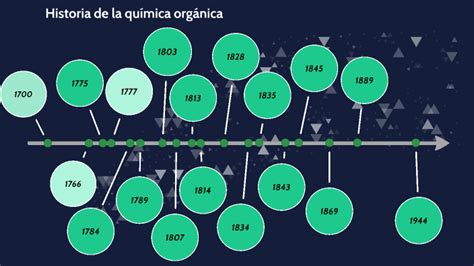 Historia de la química orgánica by Carlos Almanza on Prezi