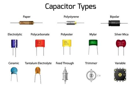 Electronic Components Diyot Net Nedir