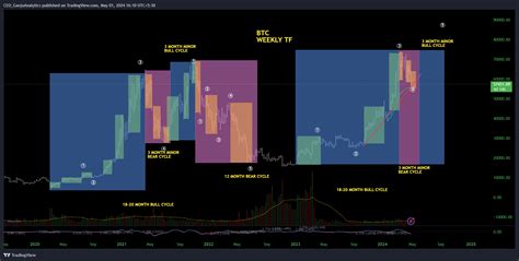 Binancebtcusdt Chart Image By Ceoganjuanalytics — Tradingview