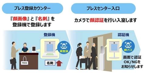 パナソニック、ceatecで「顔認証による入退セキュリティ」の実証実験 Tech（テックプラス）