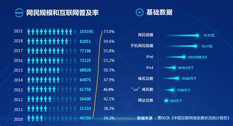 我国网民规模达1067亿！短视频用户破10亿 你刷短视频会上瘾吗？ 直播吧