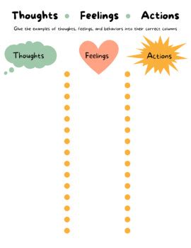 Thoughts Feelings Actions Activity By Mental Health Mak Tpt