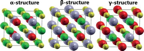 Three Structural Configurations Of The Equiatomic Quaternary Heusler