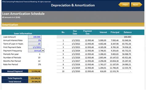 Amortization Schedule In Excel Ph