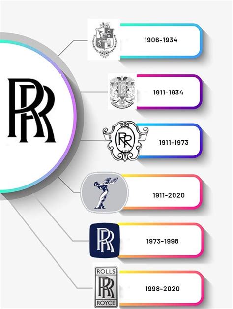 Rolls Royce Logo