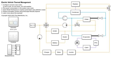 Electric Vehicle Thermal Management MATLAB Simulink MathWorks