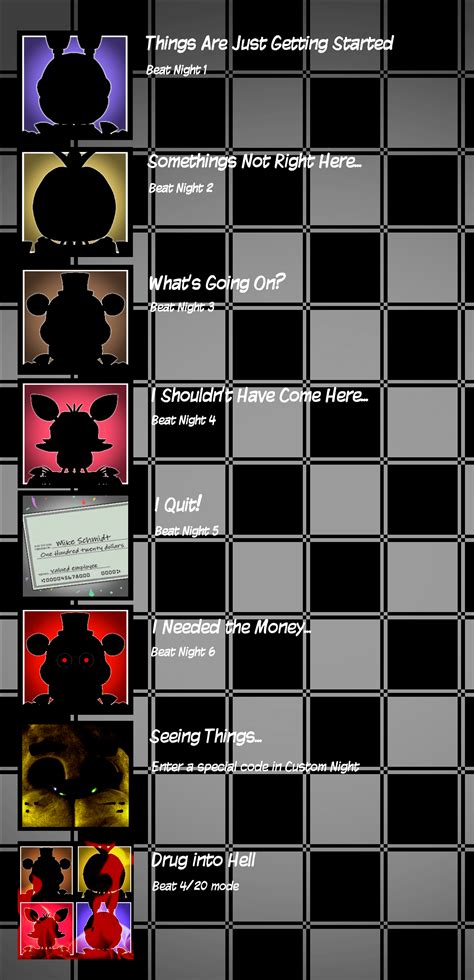 Thought the current FNAF 1 console achievements were a bit boring, so I ...