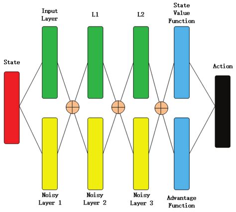 Neural Network Architecture Download Scientific Diagram