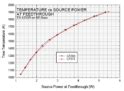 Lanthanum Hexaboride Cathodes Single Crystal In Guard Ring