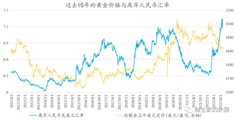 黄金价差，在暗示什么？ 金价 新浪财经 新浪网