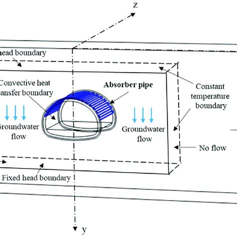 Schematic Of Heat Transfer Model Schematic Of Heat Transfer Model Download Scientific Diagram