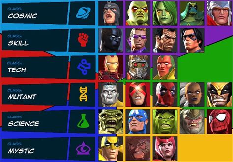 introducing  playable characters rcontestofchampions