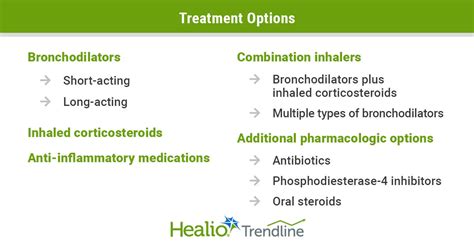 Copd Treatment Options