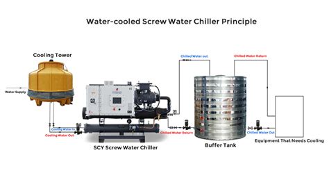 Water Cooled Chiller Schematic