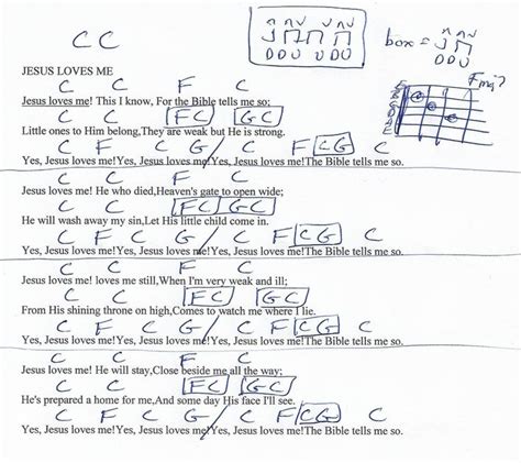 Jesus Loves Me Hymn Guitar Chord Chart In C Basic Guitar Lessons