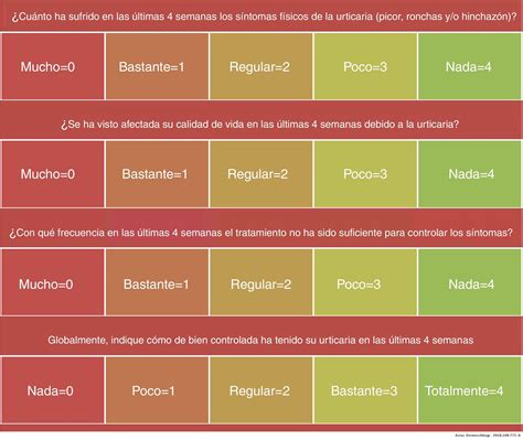 Algoritmo De Tratamiento Con Omalizumab En Urticaria Crónica Espontánea