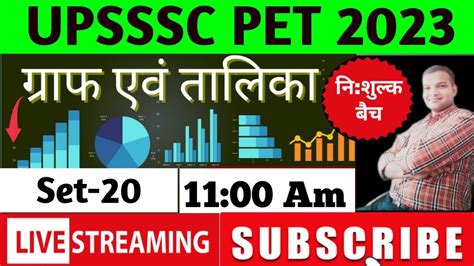 UPSSSC PET DI 2023 MATHS DI FOR PET PET DI DI FOR PET PIE CHART TABLE