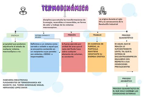 Thermodynamics Concept Map Edrawmax Templates The Best Porn Website