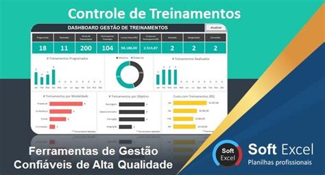 Planilhas E Dashboards Em Excel I Soft Excel Indicadores De