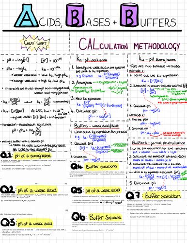 Acids Bases And Buffers Cheat Sheet Ocr Teaching Resources