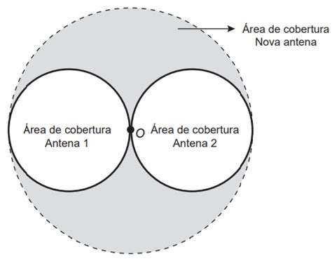 Uma Empresa De Telefonia Celular Possui Duas Antenas
