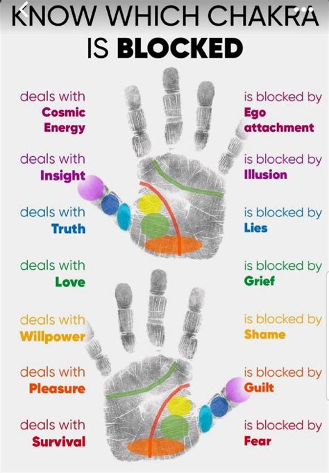 Pin By Caren Coultas On Chakra Meditation Sleep Pattern Reiki Chakra