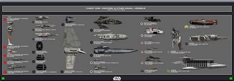 Star wars fighter and yacht profiles. | Star wars ships, Star wars ...