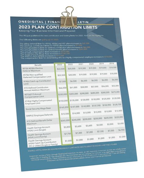 2023 Retirement Plan Contribution Limits