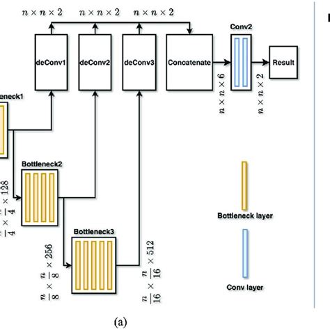 (PDF) Automatically detecting bregma and lambda points in rodent skull ...