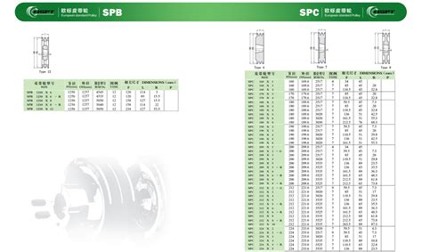 Custom Pulleys Standard Size Spa Spb Spz Spc Sheave Wheel Cast Iron Conveyor Motor V Belt Pulley