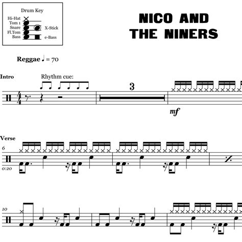 Nico And The Niners Twenty One Pilots Drum Sheet Music