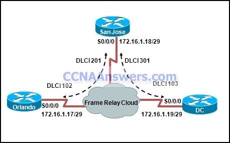 Ccna Exam Answers Ccna Packet Tracer Help Ccna Final Exam