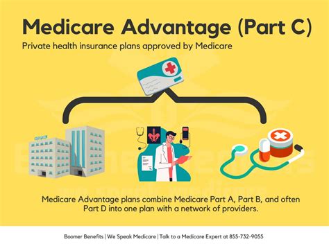 Medicare Part “c” Plans Double Standard The Leading Business