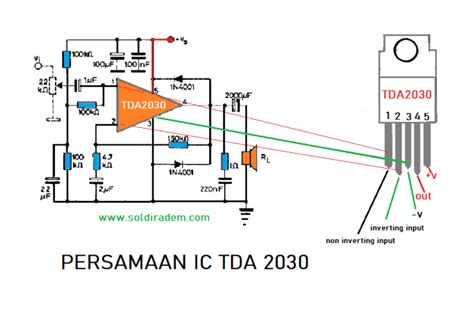 Persamaan IC TDA 7266 Panduan Lengkap Fitur Aplikasi Dan Tips