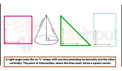 Right Angle In Geometry-Definition, Shape, and Examples