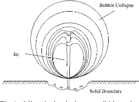 Detection Of Incipient Cavitation In Pumps Using Acoustic Emission