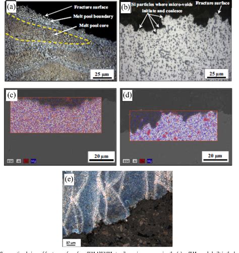 [PDF] 3D printing of Aluminium alloys: Additive Manufacturing of ...