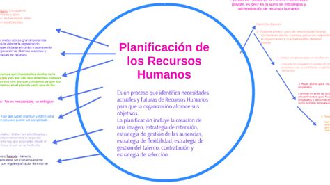 Planificación De Los Recursos Humanos By Sandra Ramos On Prezi Next