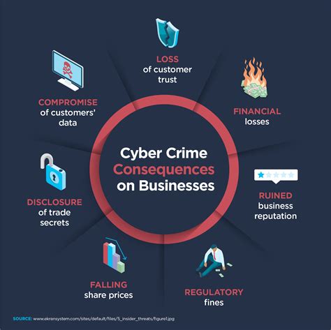 Proactively Protect Against Wordpress Vulnerabilities Wiredgorilla