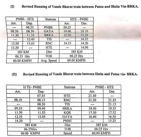 The Bihar Index On Twitter Vande Bharat Express Revised Time Table