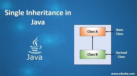 How To Implement Inheritance In Java