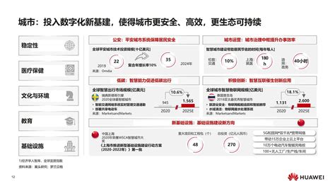 华为《2021数字化转型，从战略到执行》（附下载）数字化转型从战略到执行 Csdn博客