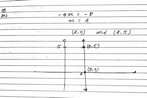 Solved Graph The Line By Plotting Any Two Ordered Pairs With Integer