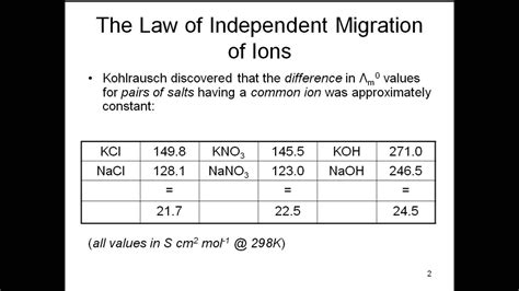 Electrochemistry Kohlrausch Law Ion Migration And Arrhenius