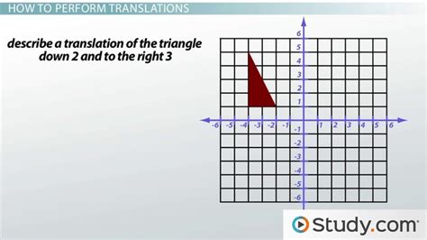 Translation in Math | Definition, Rules & Examples - Lesson | Study.com