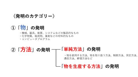 物の発明と方法の発明の違いとは？特許申請における重要なポイントを解説 Cita Cita（ちたちた）特許事務所