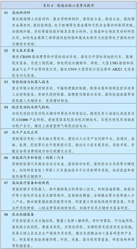 “十四五”规划纲要：加快建设新型基础设施 产业链 集群 基础设施 新浪新闻