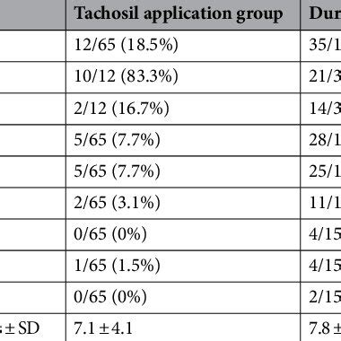 Complications related with transsphenoidal approach surgery according ...