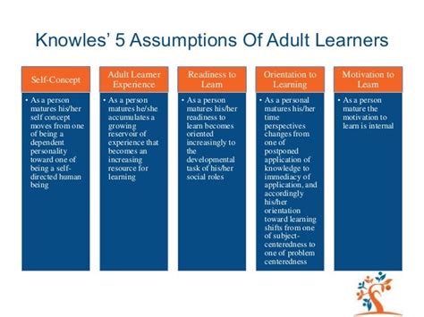 The Adult Learning Theory Andragogy Of Malcolm Knowles