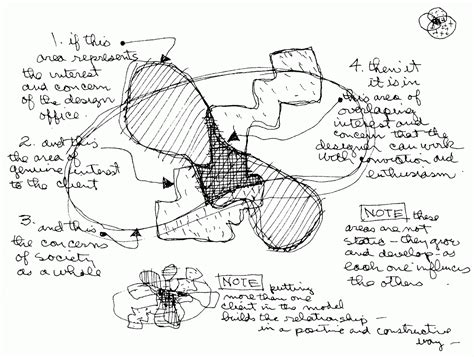 Praxis: Bold as Love: The Charles Eames Design Diagram